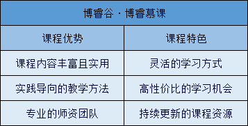 博睿谷·博睿慕课的红帽RHCE认证培训班优势