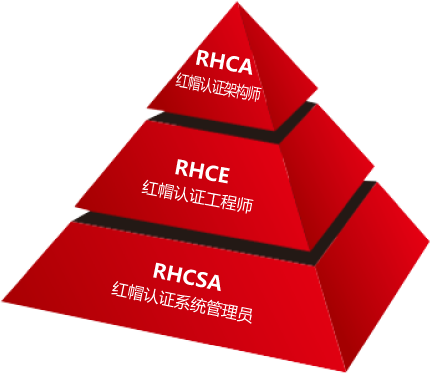 RHCA、RHCE、RHCSA