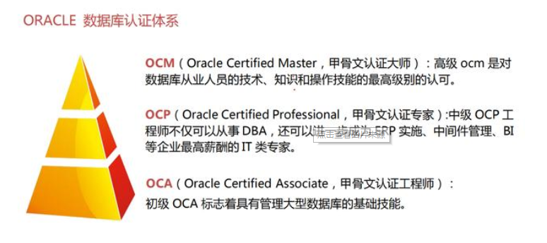 Oracle数据库认证体系