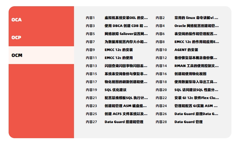 OCM培训课程内容概览