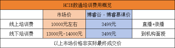 博睿谷·博睿慕课HCIE数通价格