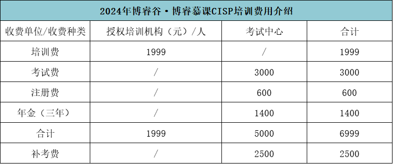 博睿谷·博睿慕课CISP考试培训费用