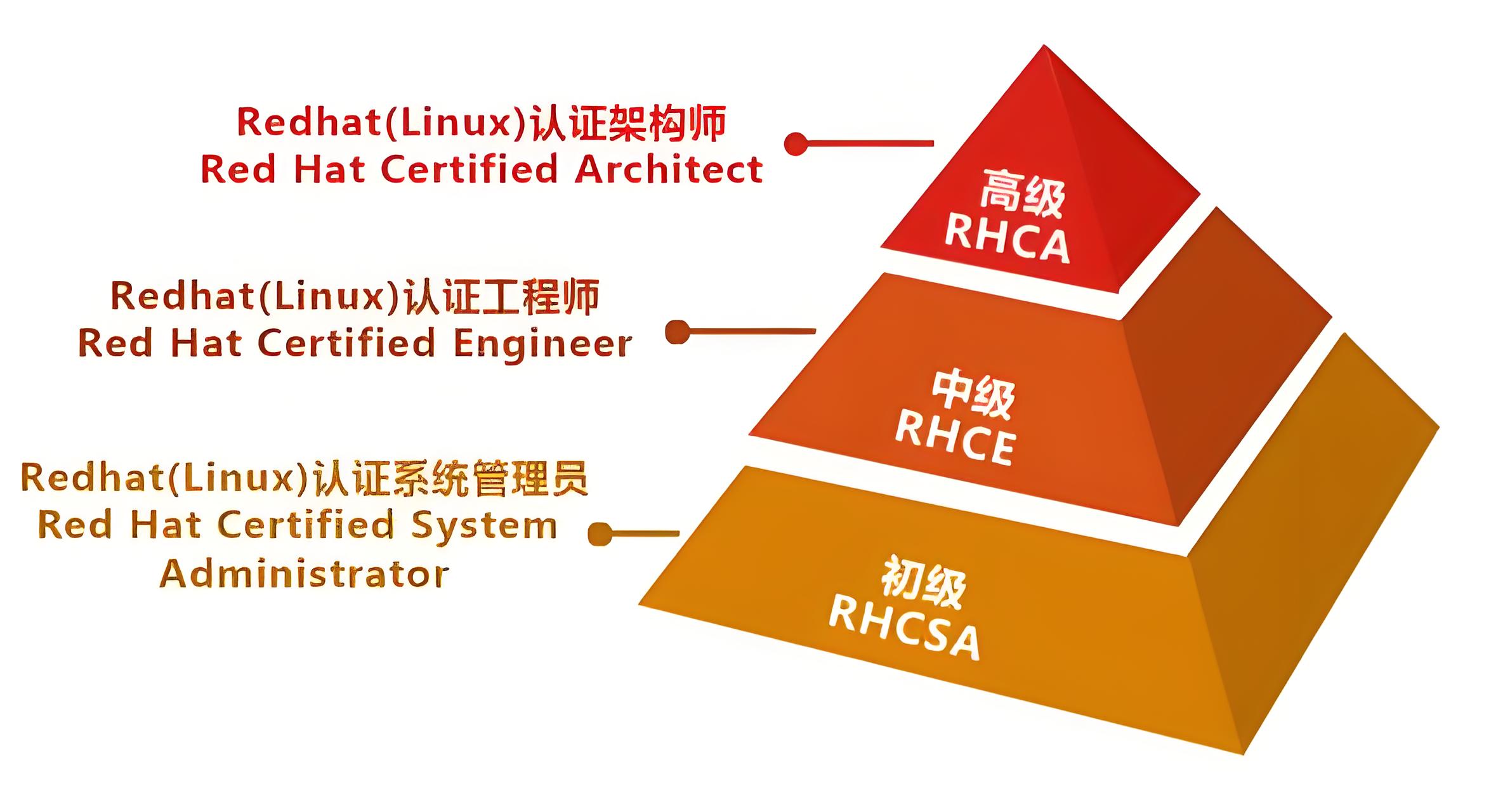 红帽认证体系