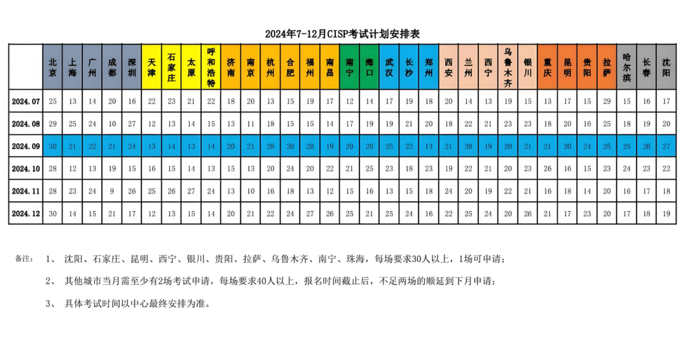 2024年CISP考试时间