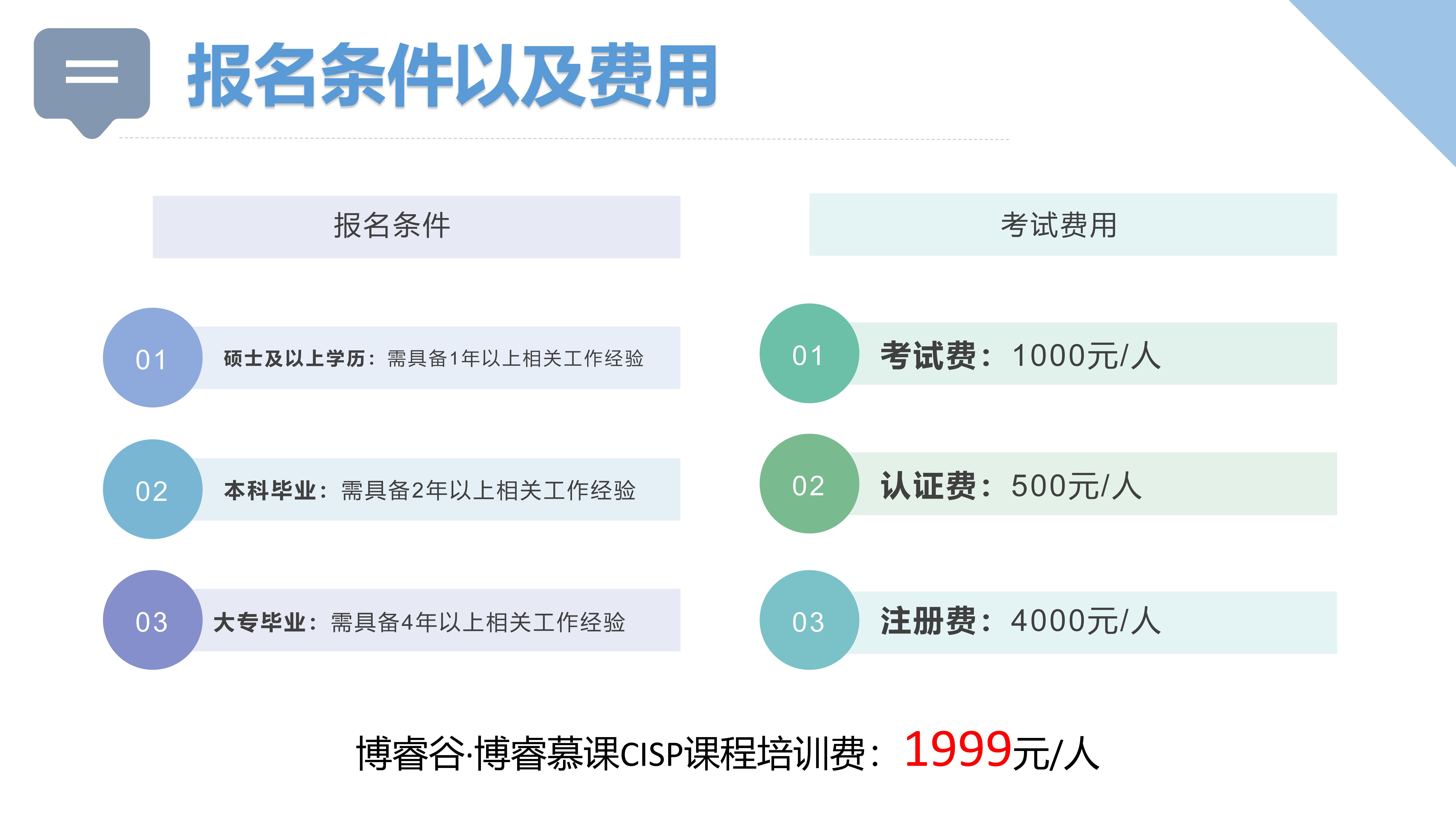 CISP认证条件及费用详情