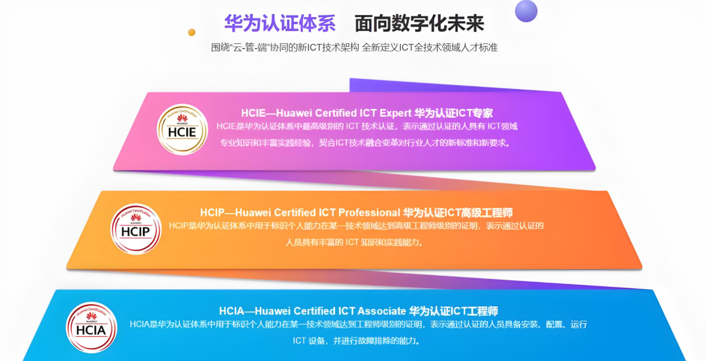 华为大数据认证 HCIA HCIP HCIE-Big Data 培训课程