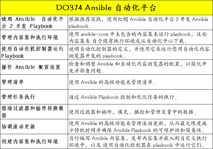 RHCA374课程简章