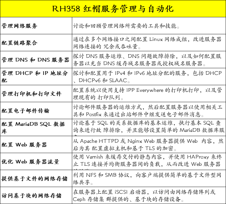 RHCA358课程简章