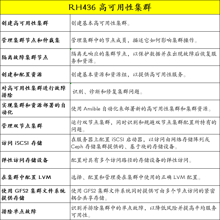 RHCA436课程简章