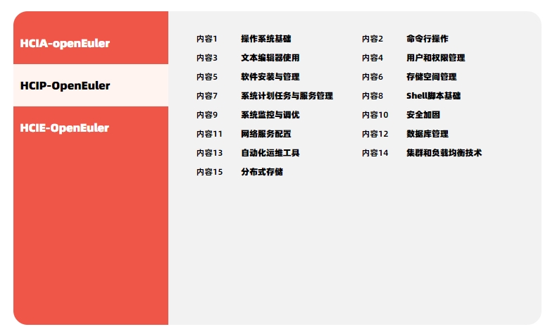 HCIP-openEuler课程内容