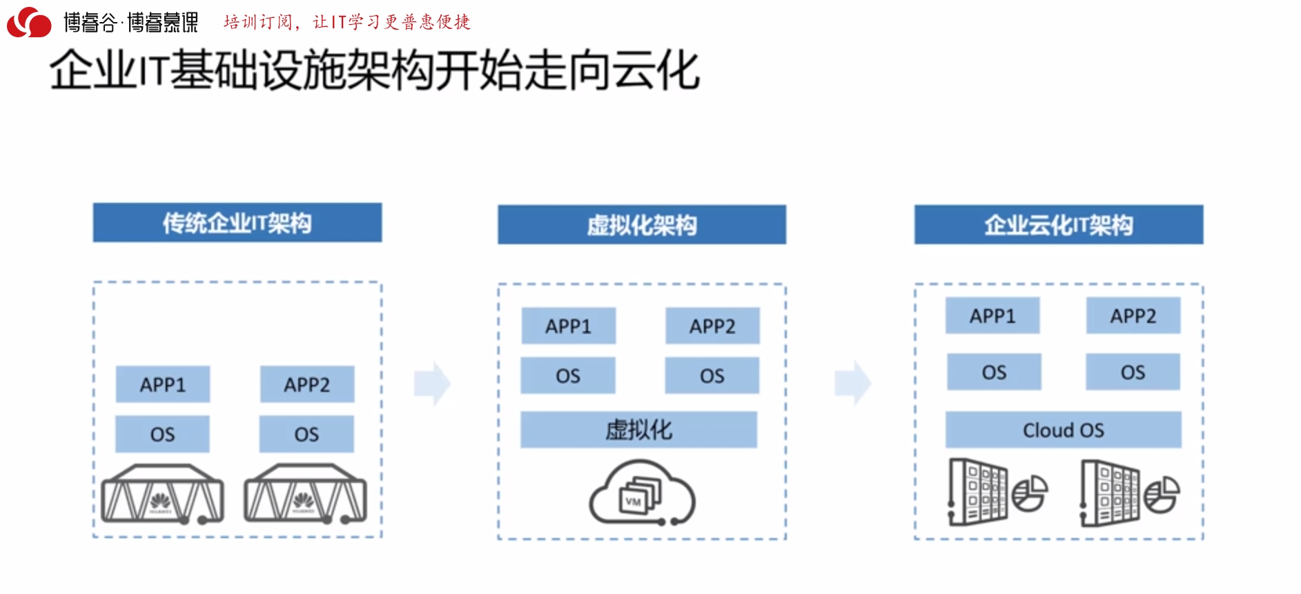 云计算