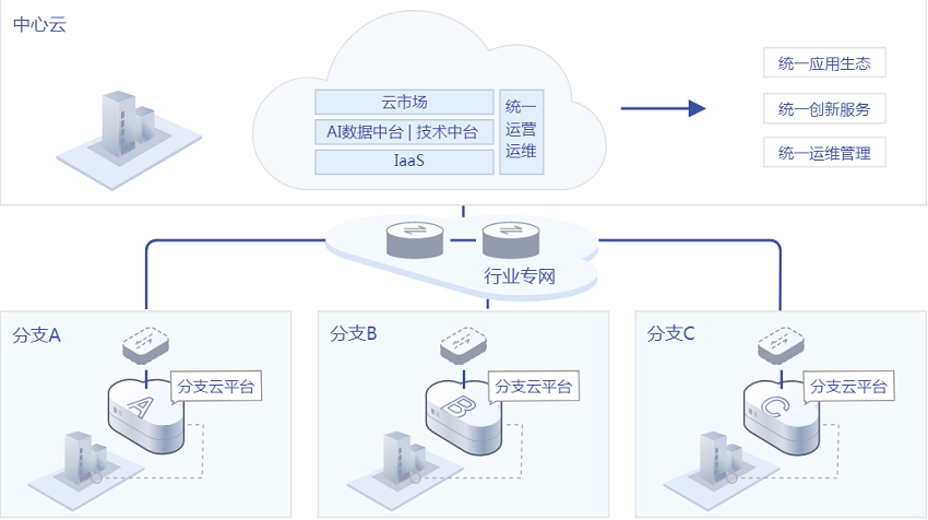 云计算