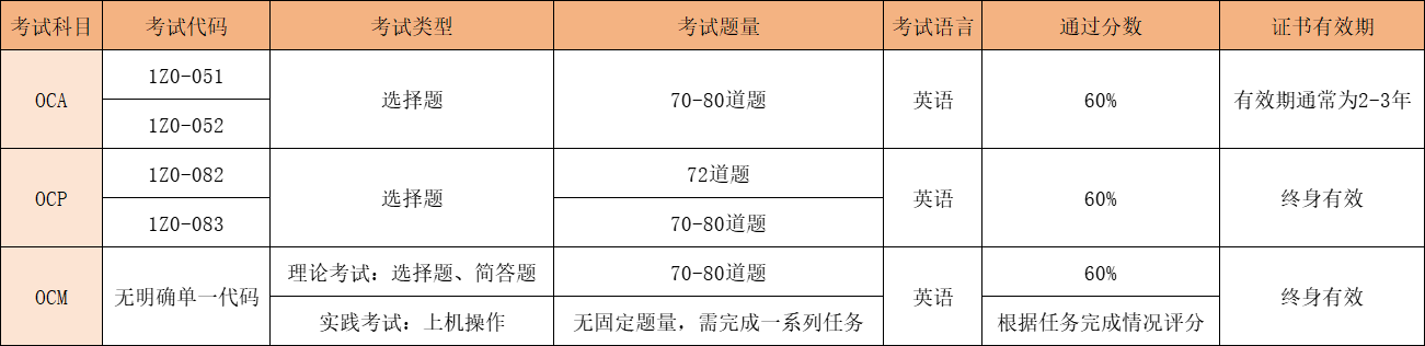 考试基本信息