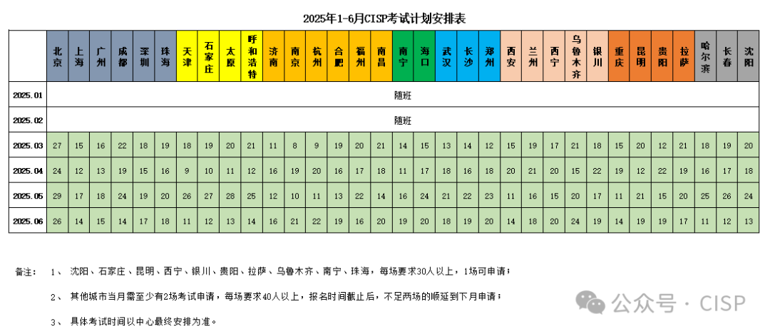 CISP2025年最新考试时间