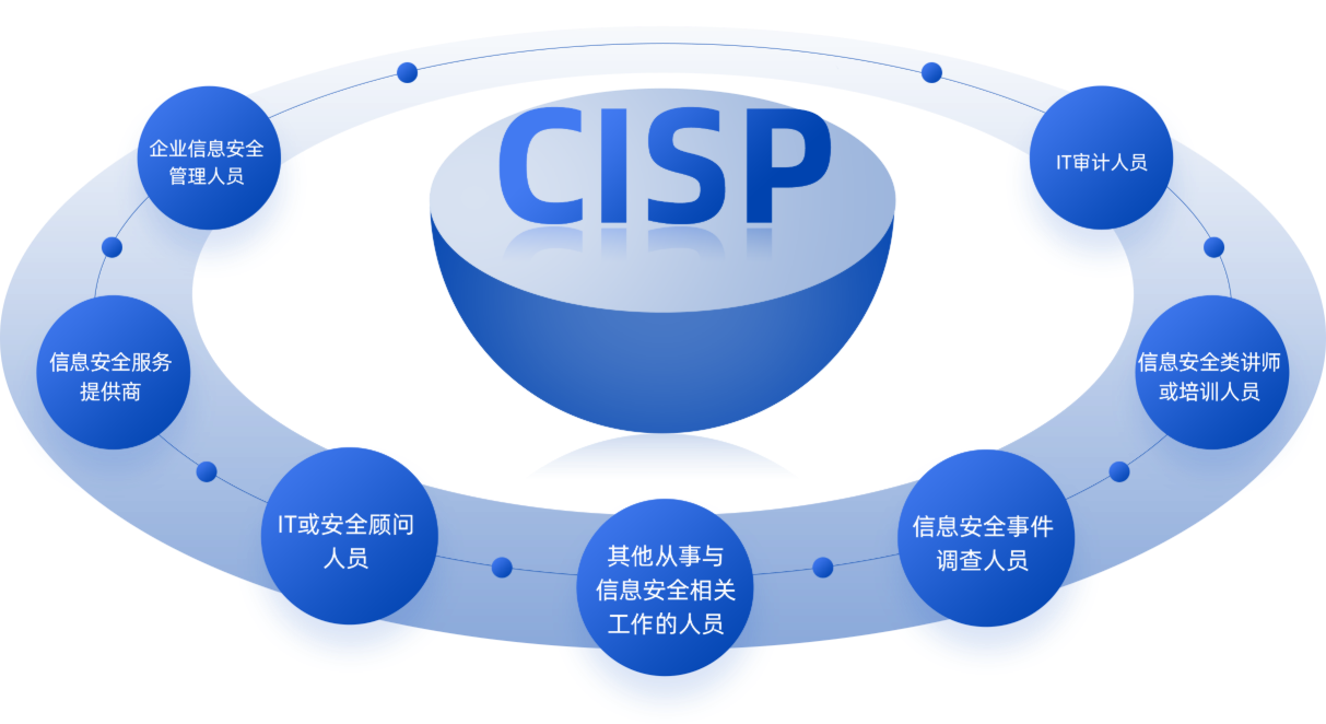 CISP岗位