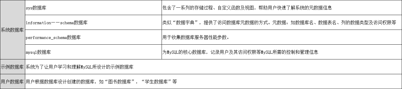 数据库MySQL构成