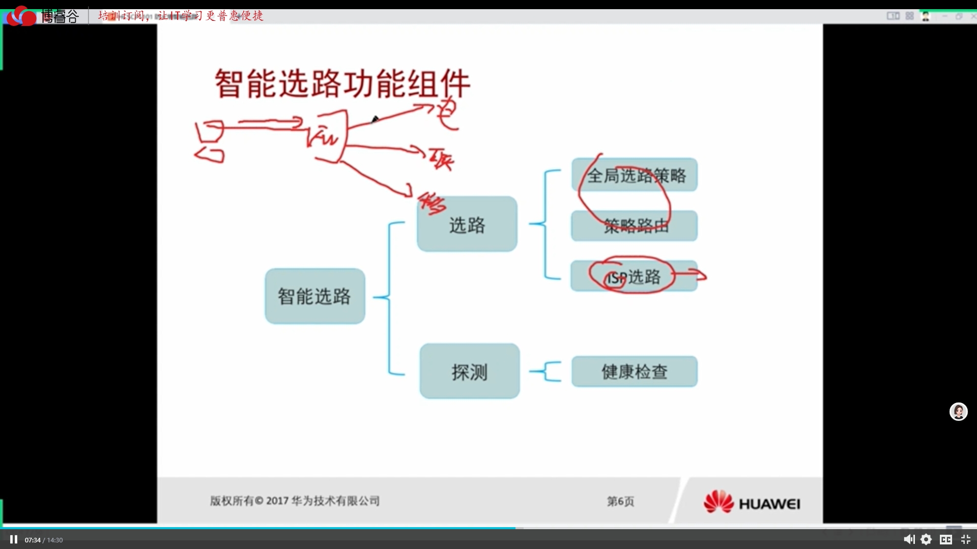 HCIP-Sec网络安全