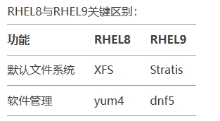 RHCE版本区别