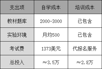 自学VS培训