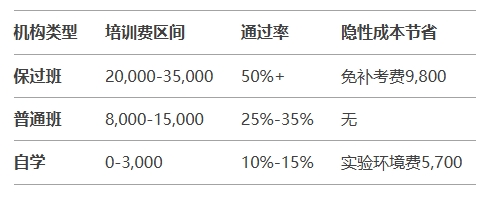 高通过率机构