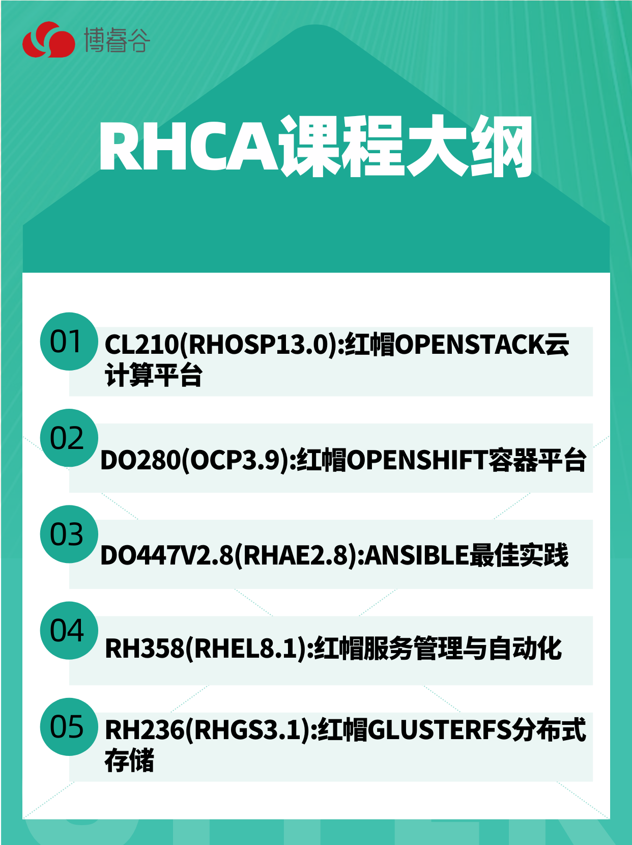 RHCA课程大纲