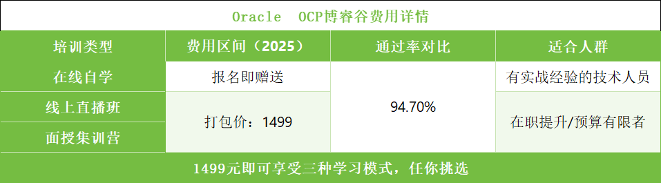 OCP培训费用