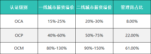 薪资对比